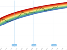 rainbow chart