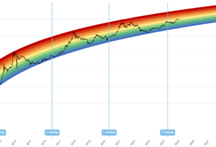 rainbow chart