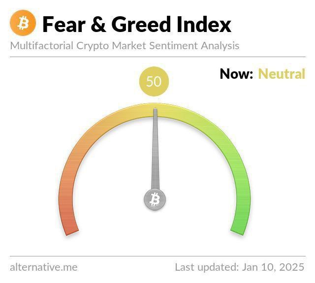 fear and greed index